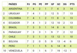 TABLA FECHA 7